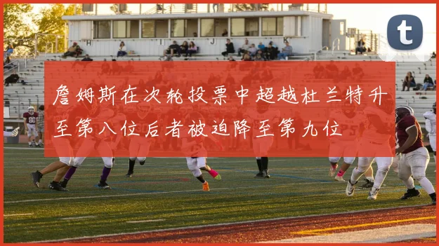 詹姆斯在次轮投票中超越杜兰特升至第八位后者被迫降至第九位